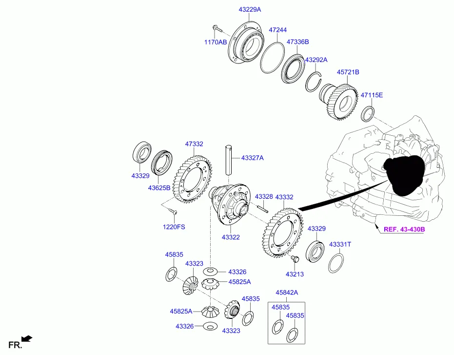 Шестерни механической КП