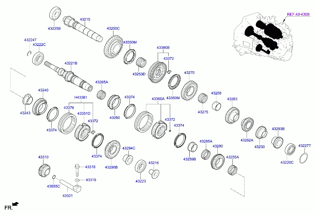 Шестерни механической КП