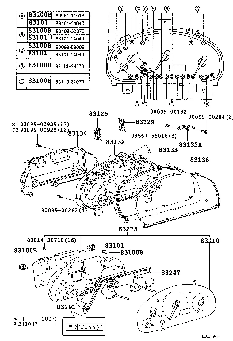 Комбинация приборов
