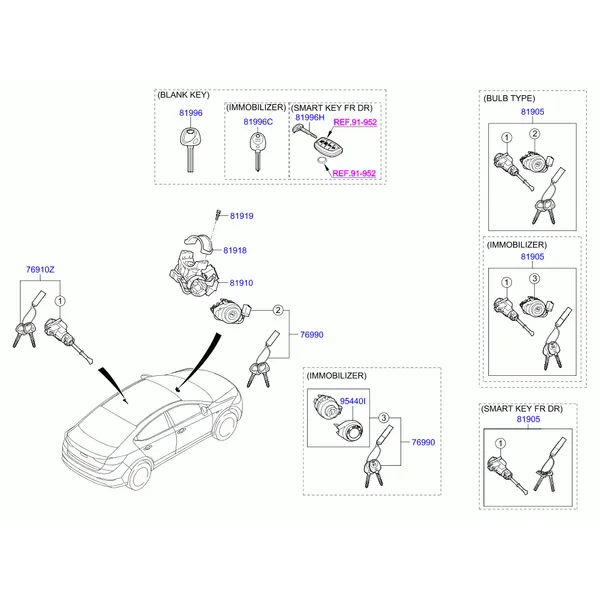 Комплект ключей и цилиндра замка