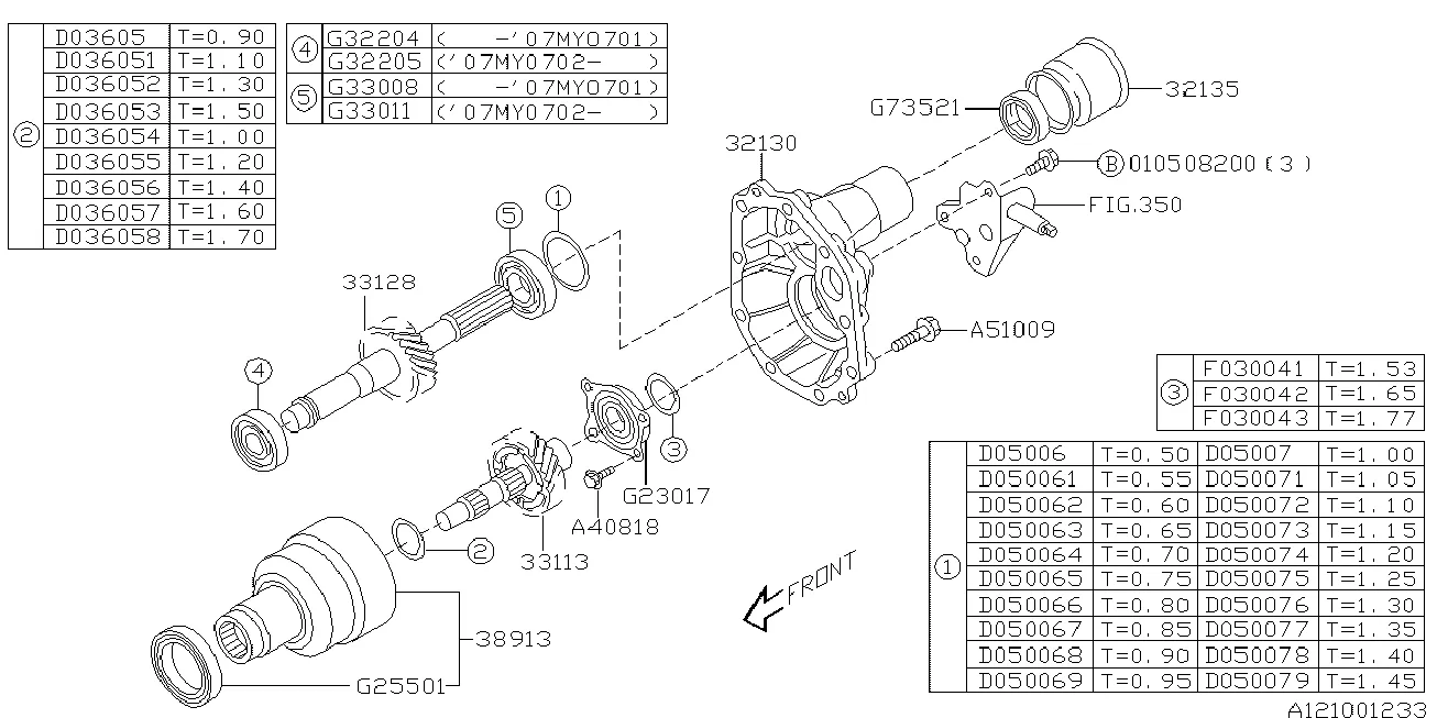 MT, TRANSFER & EXTENSION
